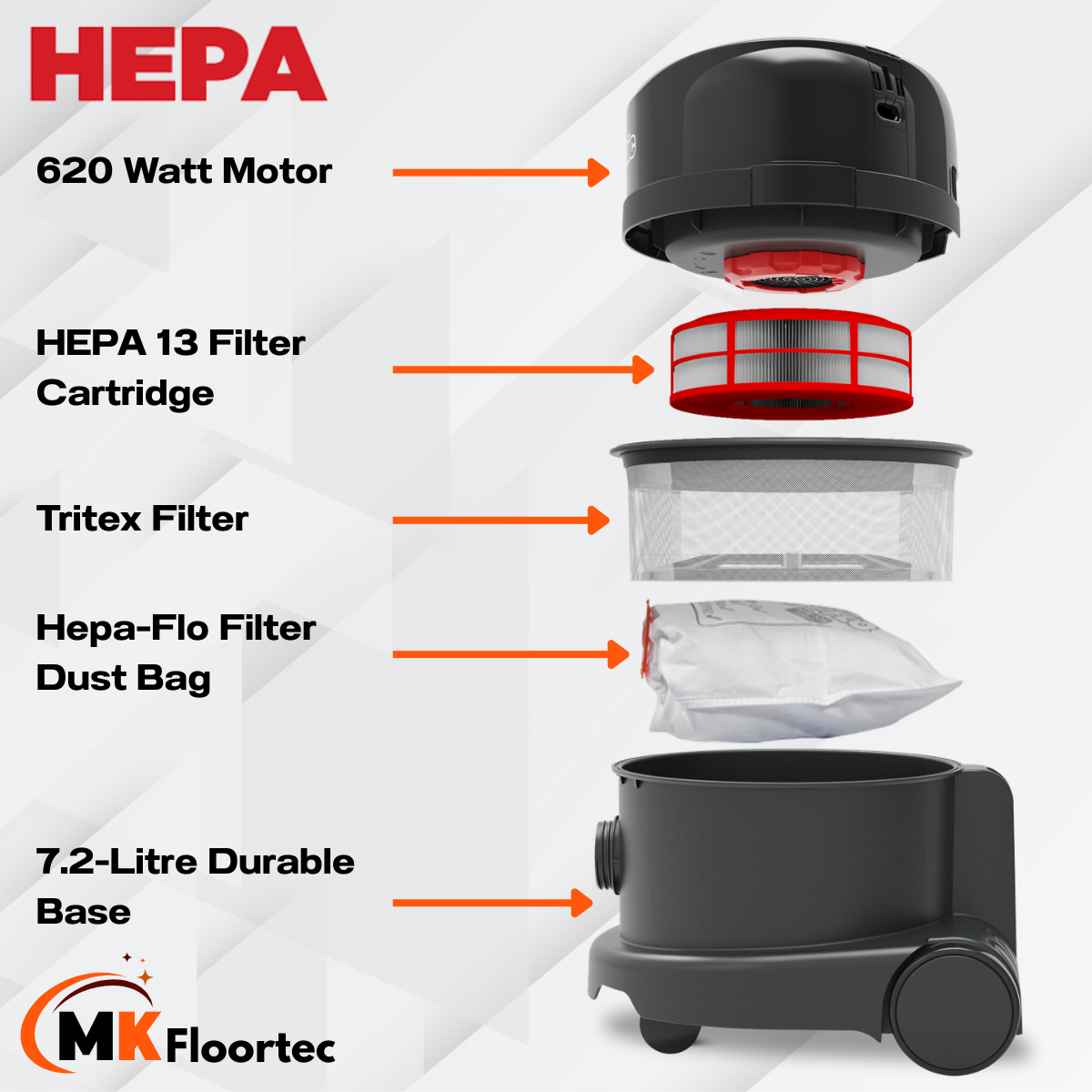 Numatic PPR170H HEPA Cylinder Vacuum Cleaner - Commercial Henry Allergy Hoover