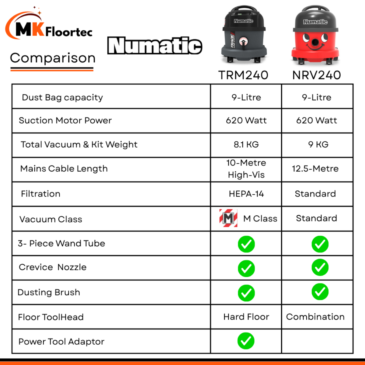 Numatic TRM240 vs Numatic NRV240 vacuum Cleaner