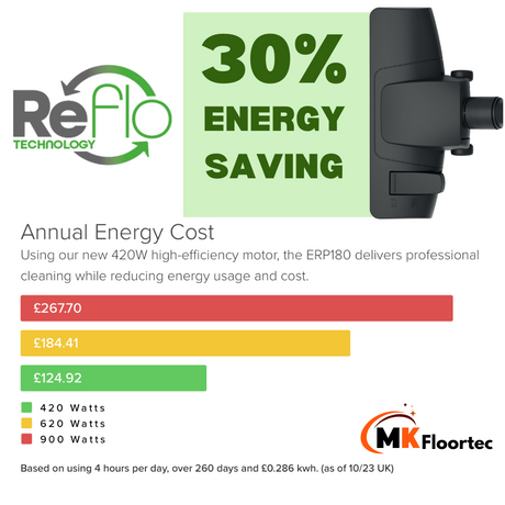 Numatic ERP180 Eco Vacuum Cleaner: Commercial cylinder design with 30% annual energy savings for efficient cleaning.  