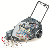 Nilfisk SW750 Walk-Behind Battery Powered Industrial Sweeper