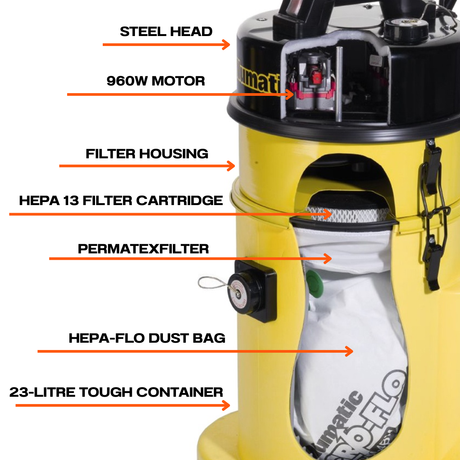 Numatic HZ570 H-Class Single Motor Industrial Hazardous Dust Extractor